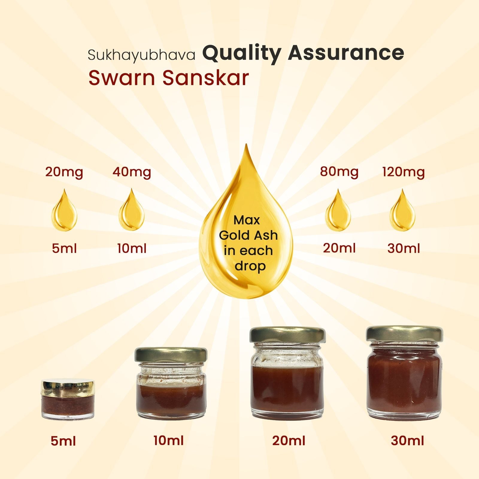 Sukahyu Bhava Swarn Sanskar | Suvarnaprashan Sanskar